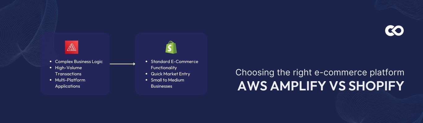 aws amplify vs shopify