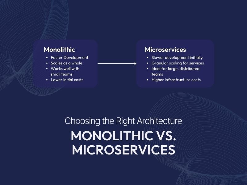 monolithic or microservices architecture-1